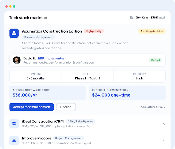 Get a complete tech roadmap of best-fit integrated tools